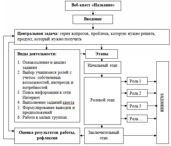 Онлайн-квесты в Минске и Беларуси